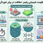 مقایسه مقاومت شیمیایی پلیمرها