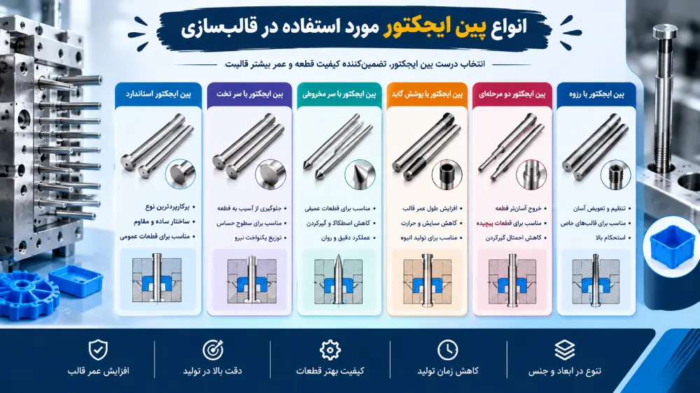 انواع پین اجکتور در قالب تزریق پلاستیک
