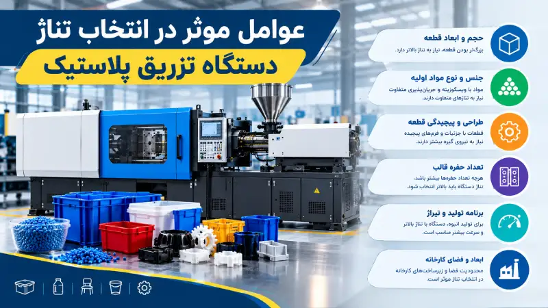 عوامل موثر بر انتخاب تناژ دستگاه تزریق پلاستیک
