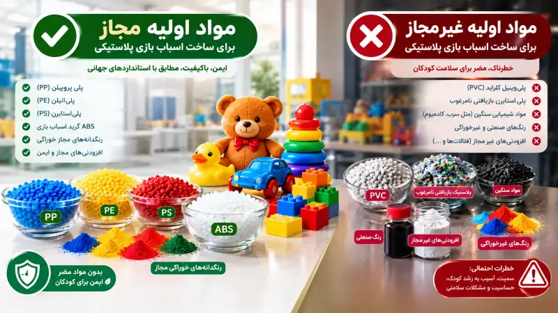 مواد مجاز و غیر مجاز تولید اسباب بازی