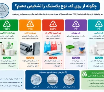 راهنمای تشخیص کدهای پلاستیک